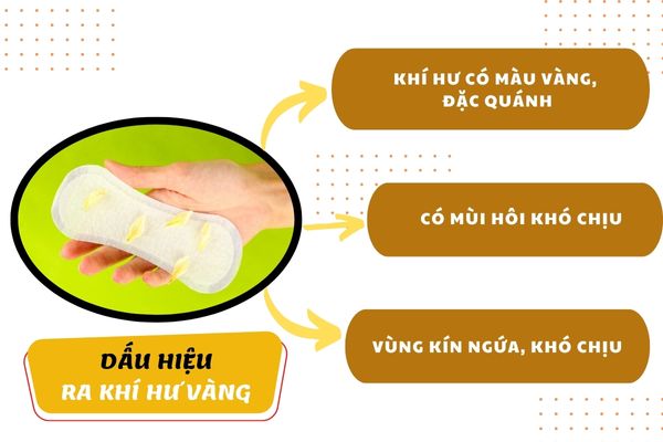 Dấu hiệu nhận biết ra khí hư màu vàng