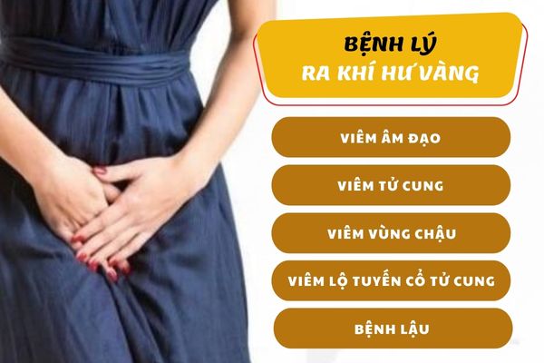 Nguyên nhân bệnh lý gây ra triệu chứng khí hư màu vàng