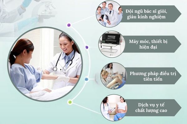 Phòng khám phụ khoa uy tín, chất lượng