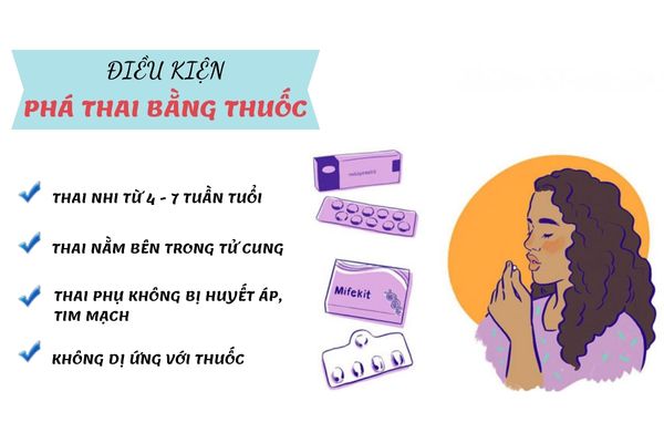 Điều kiện thực hiện phá thai bằng thuốc an toàn