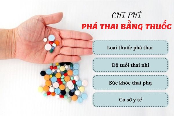 Chi phí phá thai bằng thuốc phụ thuộc vào nhiều yếu tố khác nhau