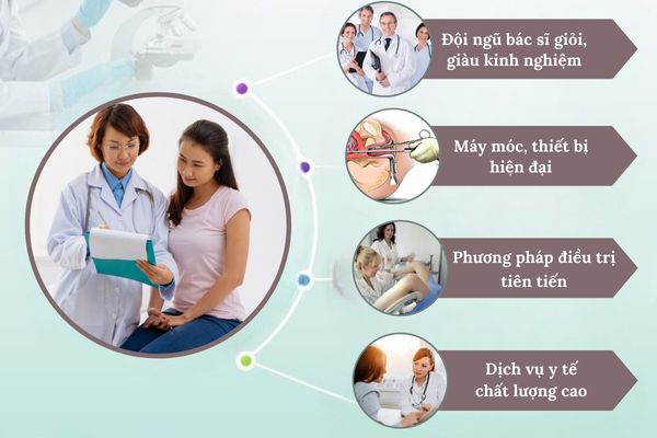 Phòng khám phụ khoa uy tín, chất lượng