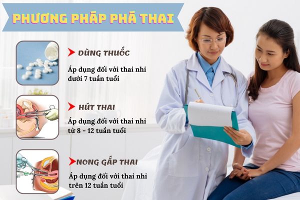 Phương pháp phá thai an toàn được áp dụng