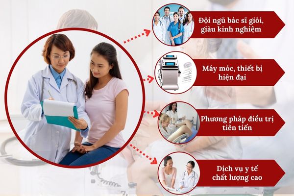 Phòng khám phụ khoa uy tín, chất lượng