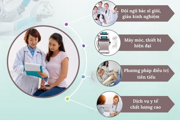 Phòng khám phụ khoa uy tín, chất lượng