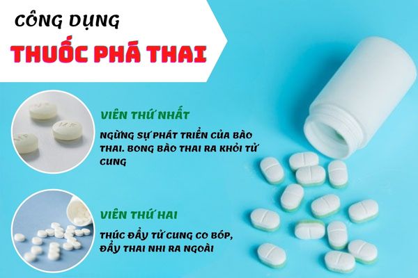 Thuốc phá thai 2 lần uống được sử dụng phổ biến nhất hiện nay