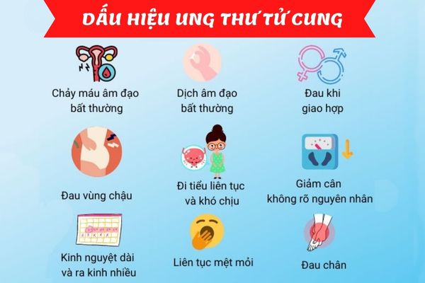 Ung thư tử cung có nhiều dấu hiệu nhận biết khác nhau