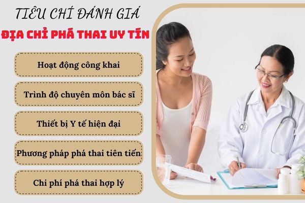 Phòng khám phá thai gần đây nhất - Hiệu quả, an toàn, uy tín