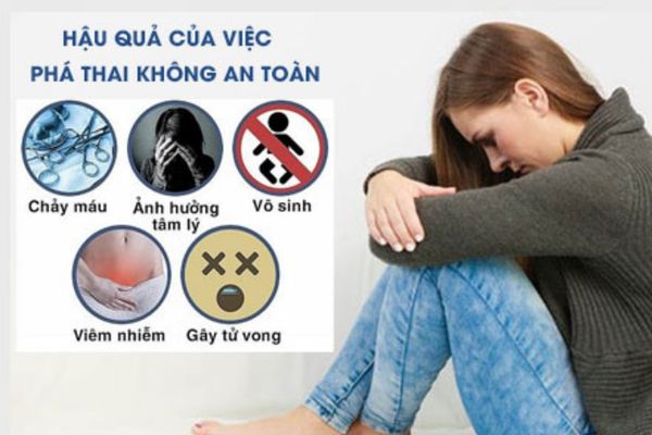 Hậu quả của việc lựa chọn phòng khám phá thai không an toàn