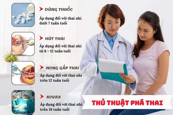 Các thủ thuật phá thai an toàn, chất lượng