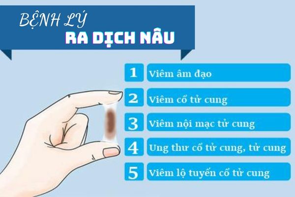 Bệnh lý gây ra tình trạng ra dịch màu nâu