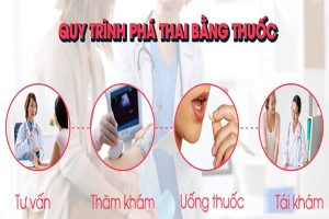 Thuốc phá thai có an toàn không? Quy trình phá thai bằng thuốc đúng tiêu chuẩn