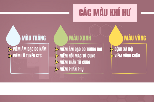 Canh-bao-nguy-hiem-tu-cac-mau-khi-hu-1