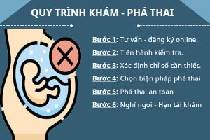 Địa chỉ phá thai ở Hải Dương an toàn, chi phí phải chăng