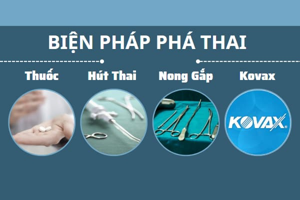 Phương pháp phá thai an toàn tại Trường Hải