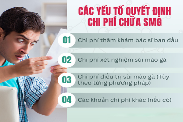 Chi phí điều trị bệnh sùi mào gà ở nam tại Quy Nhơn bao nhiêu?
