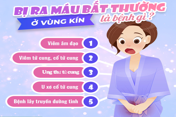 Chảy máu vùng kín bất thường - Dấu hiệu bệnh lý cần đi khám ngay