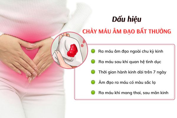 Biểu hiện chảy máu vùng kín bất thường