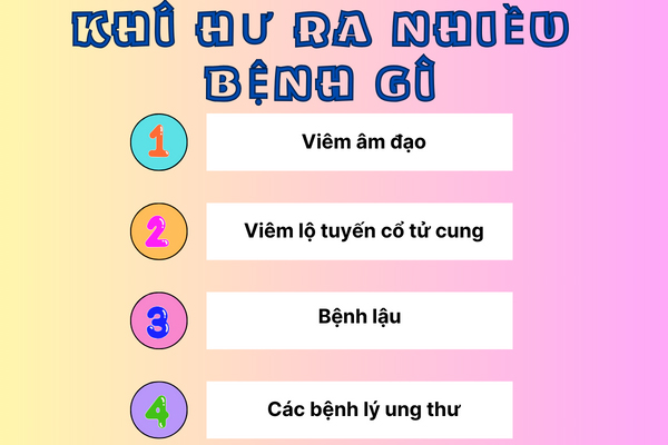 Khí hư ra nhiều dấu hiệu cảnh báo bệnh lý nguy hiểm