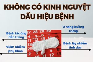 Không có kinh nguyệt – Dấu hiệu cảnh báo bệnh phụ khoa