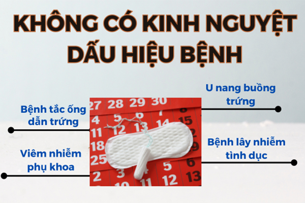 Không có kinh nguyệt - Dấu hiệu cảnh báo bệnh phụ khoa