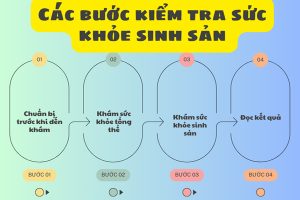 Kiểm tra sức khỏe sinh sản cho phái nữ