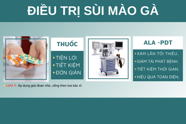 Phương pháp điều trị sùi mào gà phòng ngừa biến chứng tại Phòng Khám Quy Nhơn