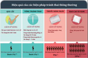 5+ biện pháp phòng tránh thai an toàn, hiệu quả nhất