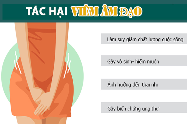 Tác hại của bệnh viêm âm đạo đối với cuộc sống chị em phụ nữ