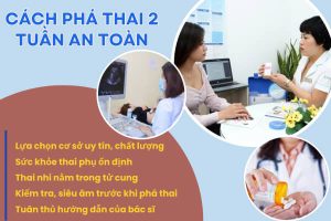 Phá thai 2 tuần và những thông tin cần biết