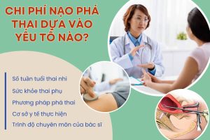 Chi phí nạo phá thai là bao nhiêu?