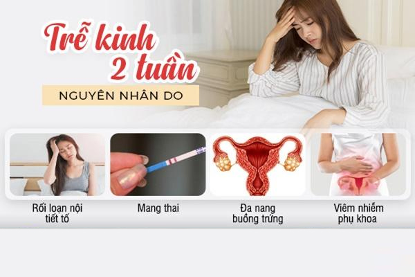 Các nguyên nhân khác dẫn đến tình trạng trễ kinh