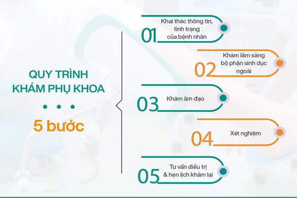 Quy trình khám phụ khoa tại Phòng Khám Đa Khoa Trường Hải ở Hải Dương