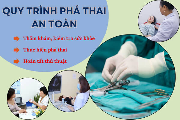 Quy trình phá thai tại Phòng Khám Đa Khoa Trường Hải