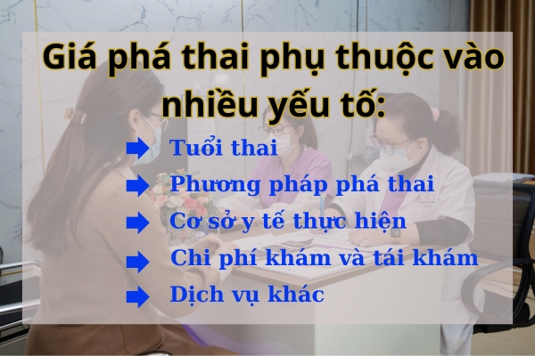 Giá phá thai là bao nhiêu?