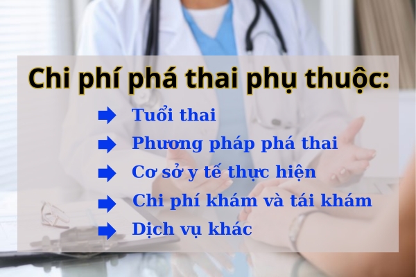 Phá thai bao nhiêu tiền?