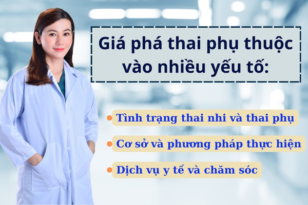 Giá phá thai là bao nhiêu?