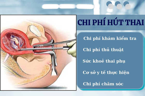 Hút thai bao nhiêu tiền?